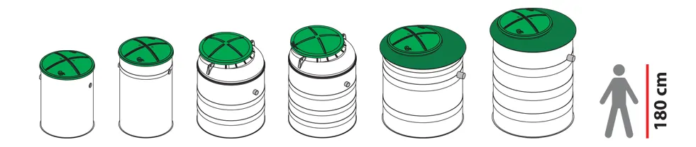 Plantas de tratamiento de aguas residuales AT6, AT8, AT10, AT12, AT15 y AT20 de la empresa Aquatec VFL. Comparación de tamaños y formas: